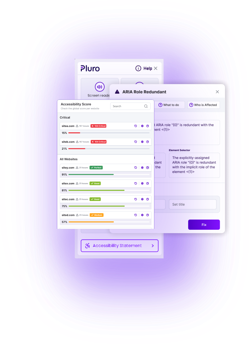 Pluro's web accessibility tool displays the dashboard, the fixer, and the widget. The dashboard shows accessibility scores for multiple websites, the fixer highlights an ARIA role redundancy issue, and the widget provides accessibility options