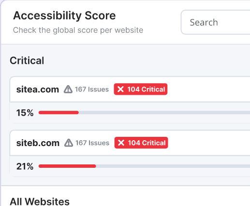 Pluro's web accessibility tool displays the dashboard with accessibility errors