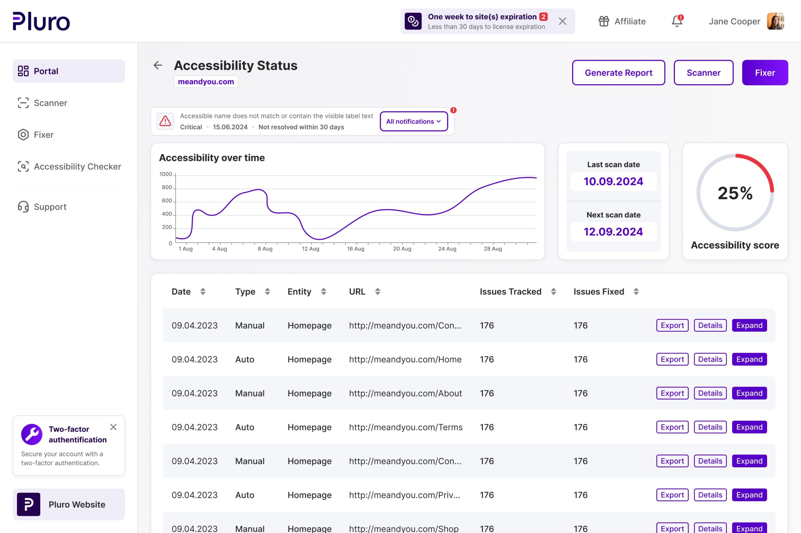 Pluro accessibility status dashboard showing issue tracking, a graph of accessibility over time, a 25% accessibility score, and options for scanning, generating reports, and fixing issues