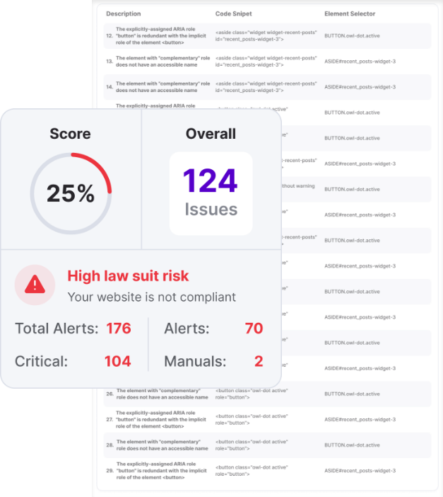 Audit Score Image Dashboard